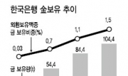 금값 떨어지고 주식 손해보고…속앓는 韓銀