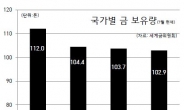 우리나라 金보유량 세계 34위… 9단계 껑충