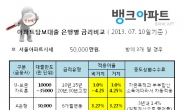 주택·아파트담보대출 금리비교, 더 미루면, 이자 싼 곳 갈아타기 힘들 수도