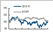 증권사 “현대 · 기아차 지금이 매수시점”