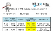 취득세 영구인하? 주택·아파트담보대출 미치는 영향과 은행별 대출금리비교로 준비해야 할 것