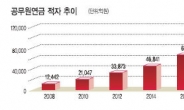 <갈등을 넘어 통합으로> 공무원연금은 ‘국가’ 가 알아서…구멍난 재정 혈세로 메워