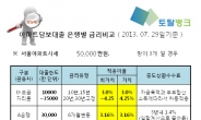 주택·아파트담보대출 고민 해소, 은행별 금리비교로 대출금리최저 3.16%로 갈아타기