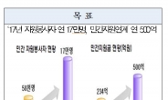 지난 6년간 큰 폭으로 늘어난 ‘사회적기업’…정부 적극 육성 나선다