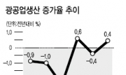 소비 · 투자 호조…‘3%대 성장’ 청신호