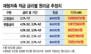 7년 푹 묵힌 재형저축, 이자 맛 좋다!