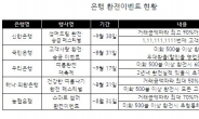 휴가철 환전 싸게하려면…‘주ㆍ동ㆍ미ㆍ사’를 기억하라