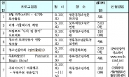 ‘우리 애들 이번 주말 어디로 보내지…?’ 고민된다면…