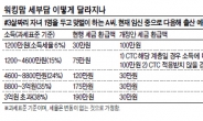 둘째 출산 예정인 워킹맘(소득 1200~4600만원·소득세율 15% 적용)…내년엔 세금 45만원 더 낸다