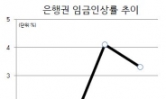 은행권 勞社 임금협상 재개