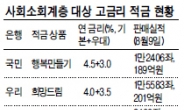 취약계층 7%대 적금 인기 폭발