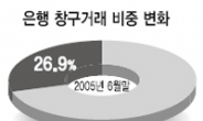 텅빈 창구…은행원 자리 잃다