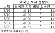 ‘위기가 곧 기회’…“우량 중소형주 매수 적기”