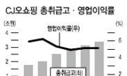 진격의 CJ오쇼핑…PB브랜드 강화 · SO수수료 절감