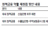 産銀민영화 중단? 금융위기로 동력약화…수출기업 지원 축소? 보험 공급량 유지