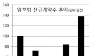 <Wealth>“묻지도, 따지지도 않으면 안돼” 다양해진 癌보험