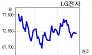 LG전자 야심작 G2 샌드위치 신세되나?