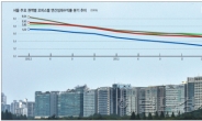 [위크엔드] 수익형부동산은 브레이크 없는 공급에 발목…침체수렁 속으로?