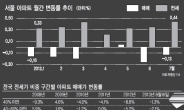 [위크엔드] 아파트 재테크 시대는 끝났다?