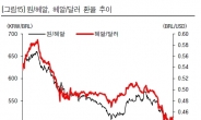 출렁이는 글로벌시장, ‘중위험-중수익 상품’이 ‘고위험-중수익 상품’으로 돌변