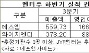 2분기 침울했던 엔터주, 하반기 실적개선 타고 반등하나?