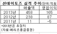 <IPO돋보기> 우회상장하는 선데이토즈 승부수....과연?