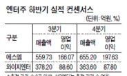 엔터주, 하반기 실적개선 바람 탈까