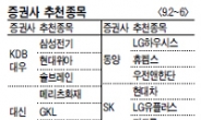 <증권사 추천종목> FOMC 앞두고 관망세…SK하이닉스 등 러브콜