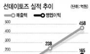 <IPO 돋보기> 합병통한 우회상장 승부수…애니팡 후속작 부진은 부담