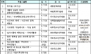 서울시 9월 첫째주 놀토프로그램 10선