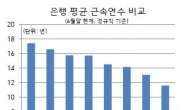 은행맨들은 한 곳에서 얼마나 일할까…