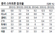 ‘진흙탕’ 으로 뛰어 든 애플…보급형 시장 판도 바꿀까