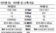 A7 탑재 세계 첫 64비트 ‘아이폰 5S’…아이폰 5에 5가지 色입힌 ‘아이폰 5C’