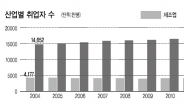 신규 고용 등 고부가 창출 효과적 판단