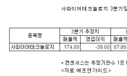 사파이어테크놀로지, 아이폰 5S 수혜 누릴까