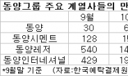 동양그룹, ‘10월 위기설’ 수면위로…회사채 시장 안전할까