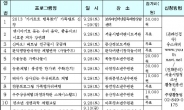 9월 넷째주 서울시 놀토 프로그램 10선