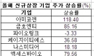 평균수익률 40% 육박하는 공모주 시장 주목