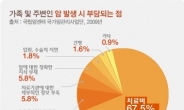 고액 암 치료비, 비갱신형 암보험이 필수! 비교추천도 필수!