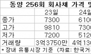 동양 회사채는 로또?…투기성 자금 몰려