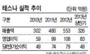 <IPO 돋보기> 반도체 테스트 전문기업…올 매출 가파른 증가세…해외 진출 확대가 과제