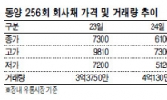 동양 회사채는 ‘로또’ ?…투기성 자금 밀물