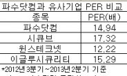 (IPO돋보기)보안솔루션업체 파수닷컴, 신종 사이버공격에 ‘데이터보안’ 중요…상반기 적자전환 ‘부담’