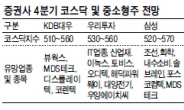 다시보자, 소외된 중소형주