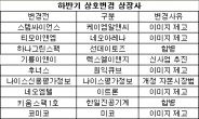 올해 하반기 ‘간판’ 바꾼 상장사는 모두 코스닥