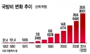 세계 8위 强軍…누가 대한민국을 넘보랴