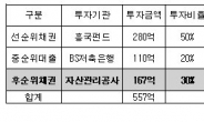 김기식 의원, ‘마이너스의 손’ 캠코 질타…“中 부실채권 투자 162억원 손실”