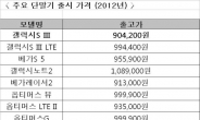 가계 연간 휴대전화 구매 비용 냉장고값 수준