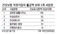 건보료 상한액 대상자 1위 사업장은 김앤장