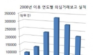 <국감>돈세탁ㆍ탈세 의심거래 5년새 3배 ‘껑충’